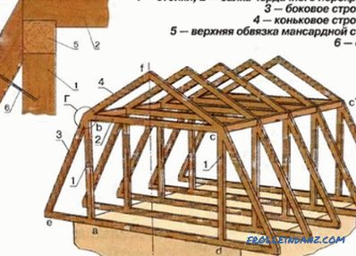 Çatı makas sisteminin bağlantı noktaları ve düğümlerin montajında ​​ana dezavantajlar