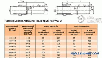 PVC kanalizasyon boruları nasıl seçilir