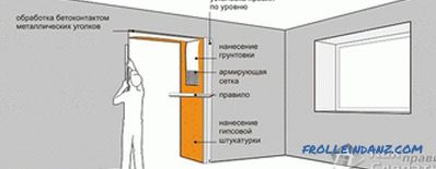 Kapı yamaçlarında sıva nasıl yapılır - Kapı yamaçlarında sıva nasıl yapılır