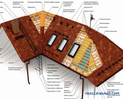 Metal kiremit çatıların tasarımı