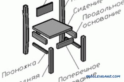 Kendin yap sandalye: bir inşaat yapma süreci (video)