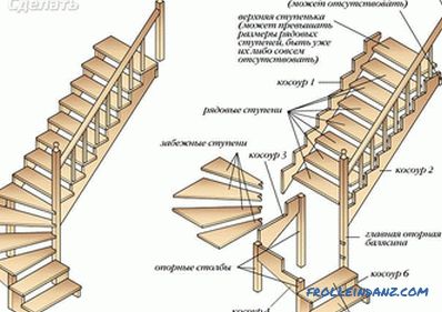 Kendi elleriyle bir ahşap merdiven nasıl yapılır