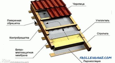 Bir çatı garajı nasıl yapılır